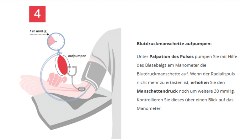 Was Bedeutet Rr In Der Medizin